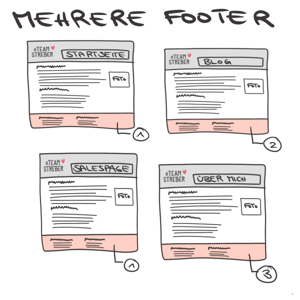 Footer_Mehrere